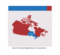 Extra Provincial registration